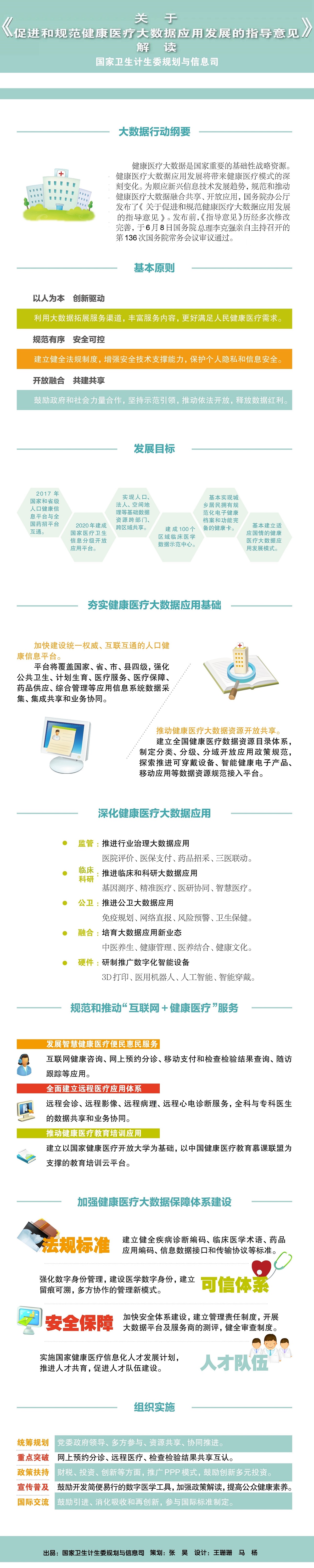 《关于促进和规范健康医疗大数据应用发展的指导意见》解读图片.jpg