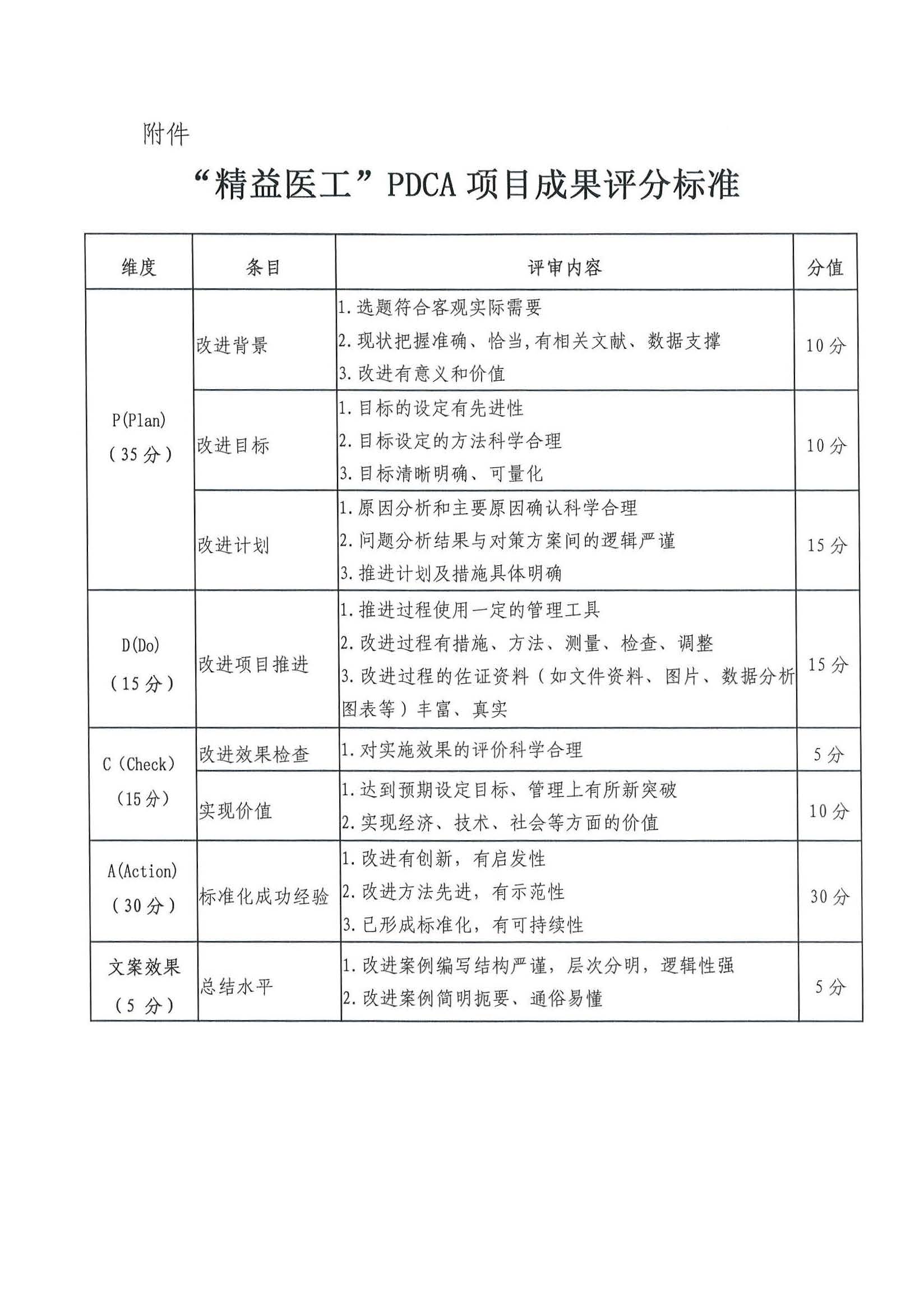 第三期PDCA征集通知(1)_页面_4.jpg