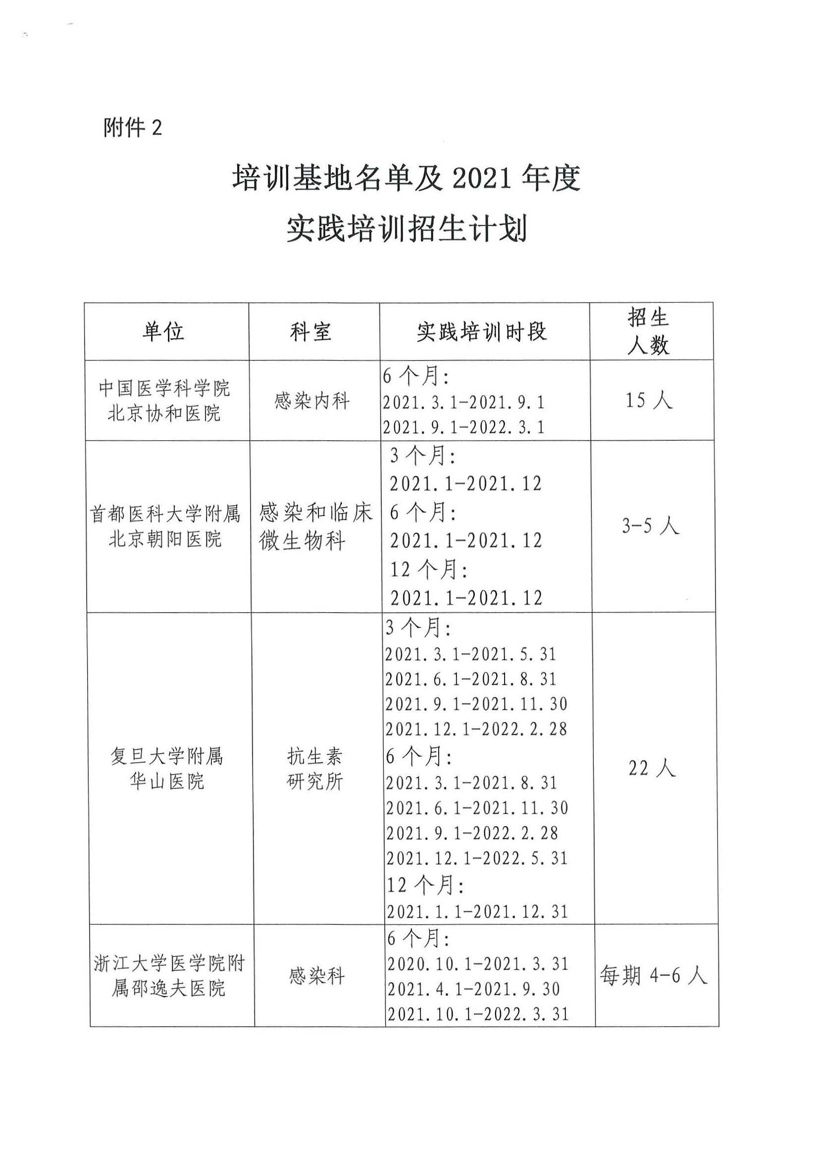 2021培元实践基地招生简章_页面_6.jpg