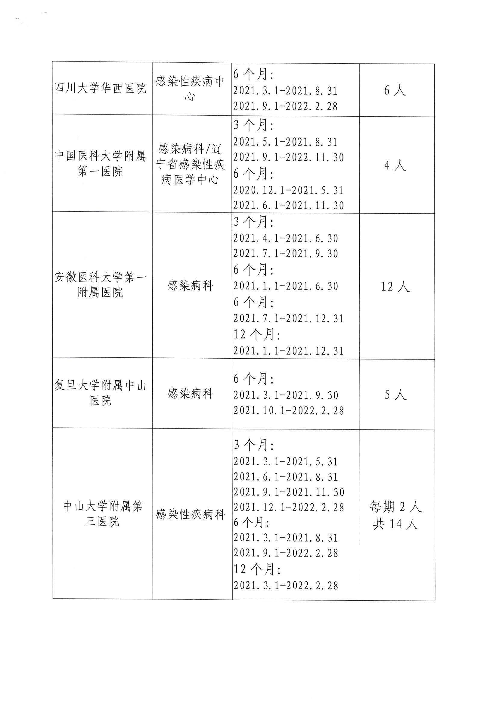 2021培元实践基地招生简章_页面_7.jpg