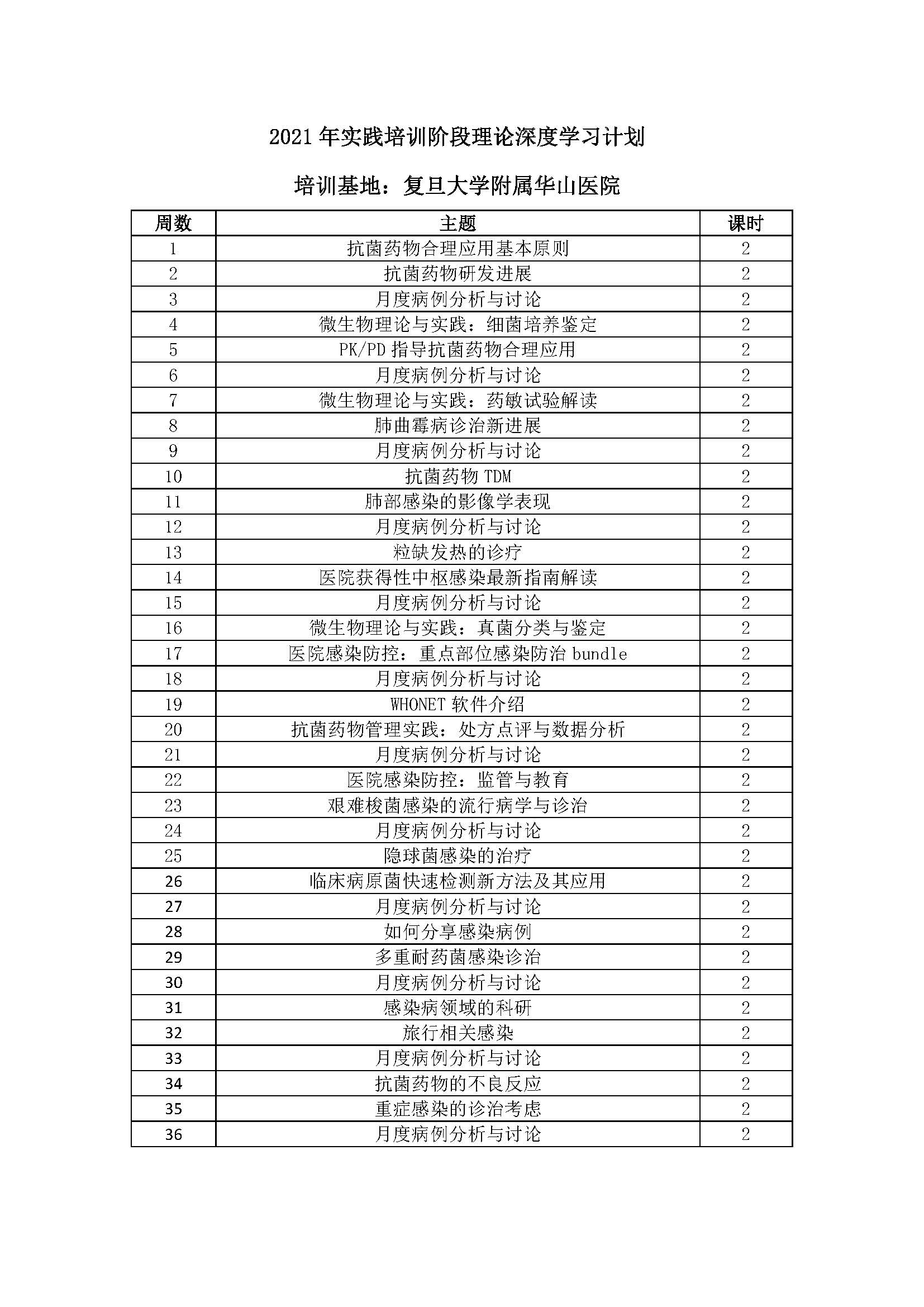 2021年实践培训阶段理论深度学习计划_页面_3.jpg