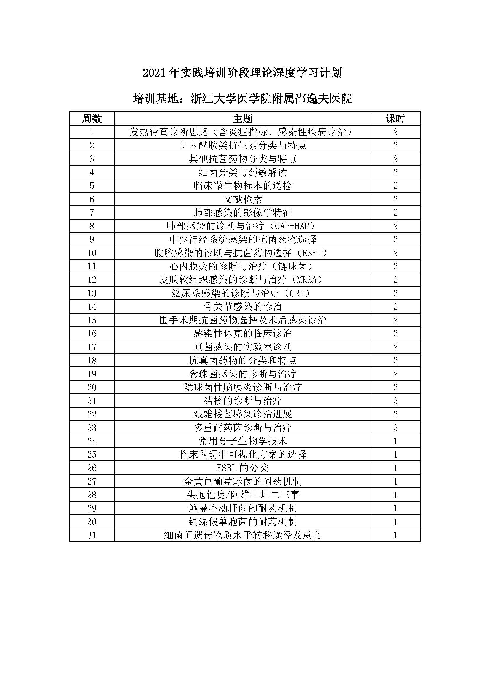 2021年实践培训阶段理论深度学习计划_页面_4.jpg