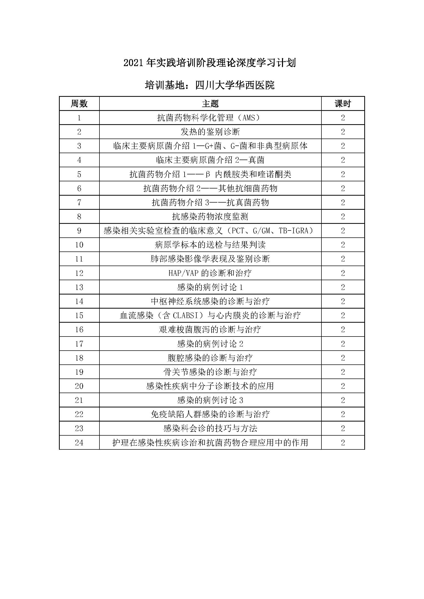 2021年实践培训阶段理论深度学习计划_页面_5.jpg