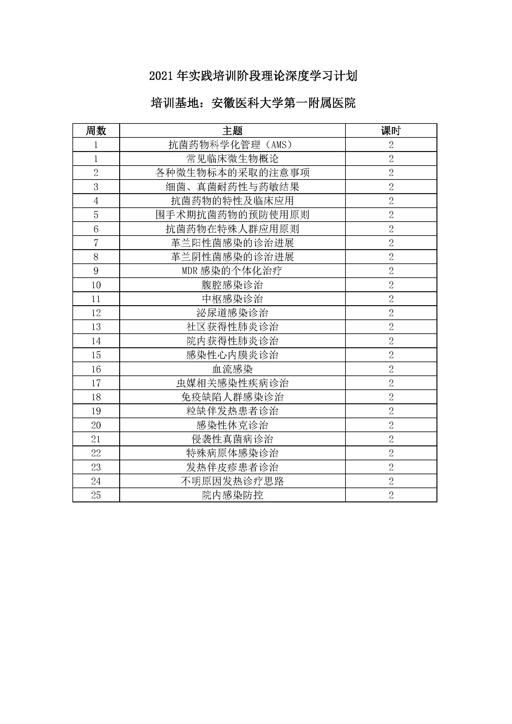 2021年实践培训阶段理论深度学习计划_页面_7.jpg