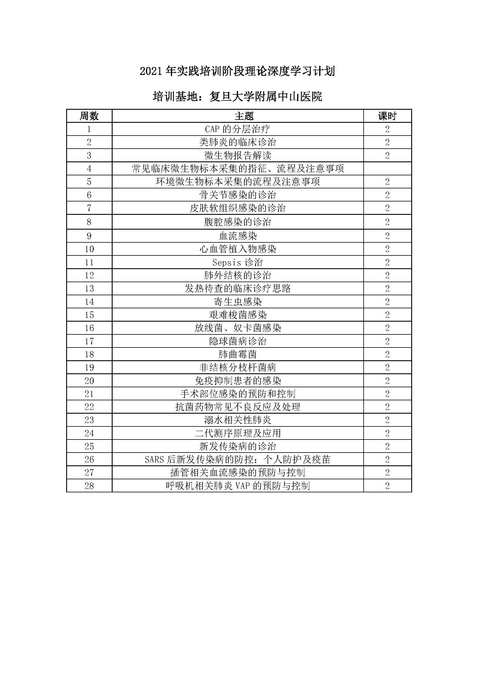 2021年实践培训阶段理论深度学习计划_页面_8.jpg