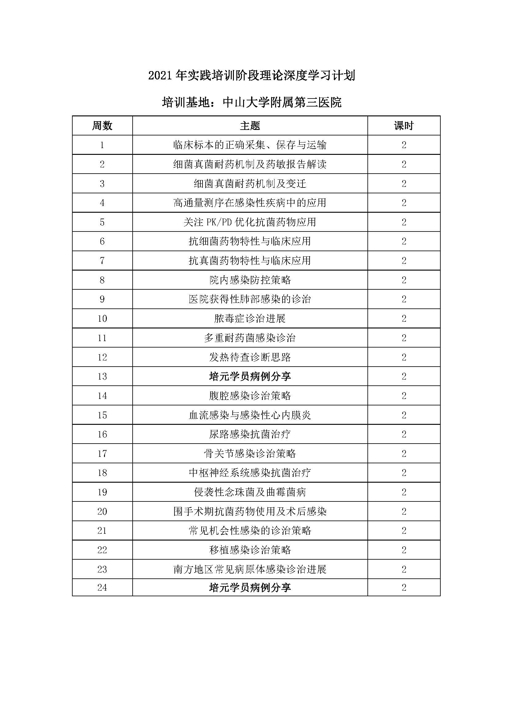 2021年实践培训阶段理论深度学习计划_页面_9.jpg