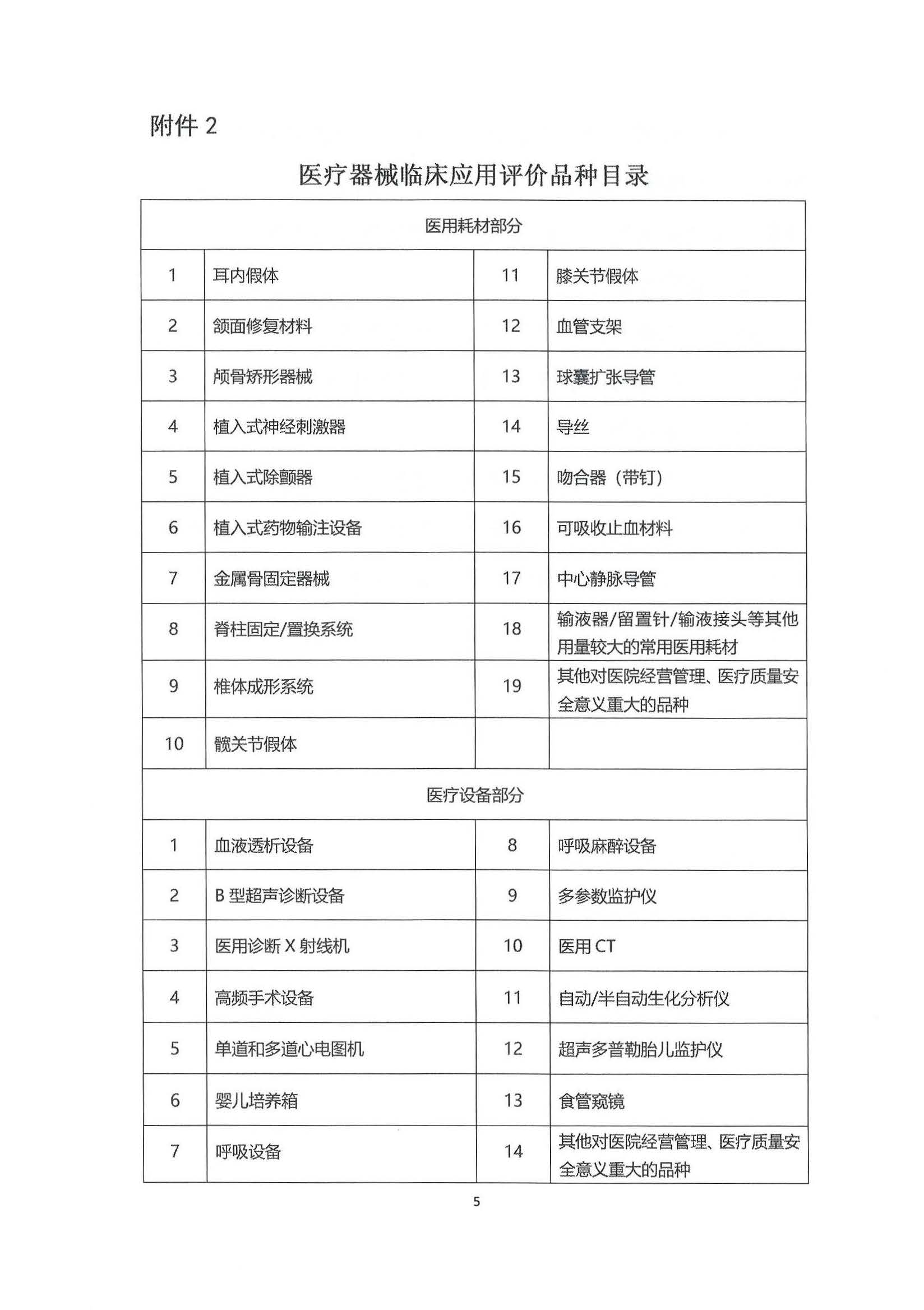 基于真实世界证据的医疗器械临床应用评价项目第二期申报通知3.26_页面_06.jpg