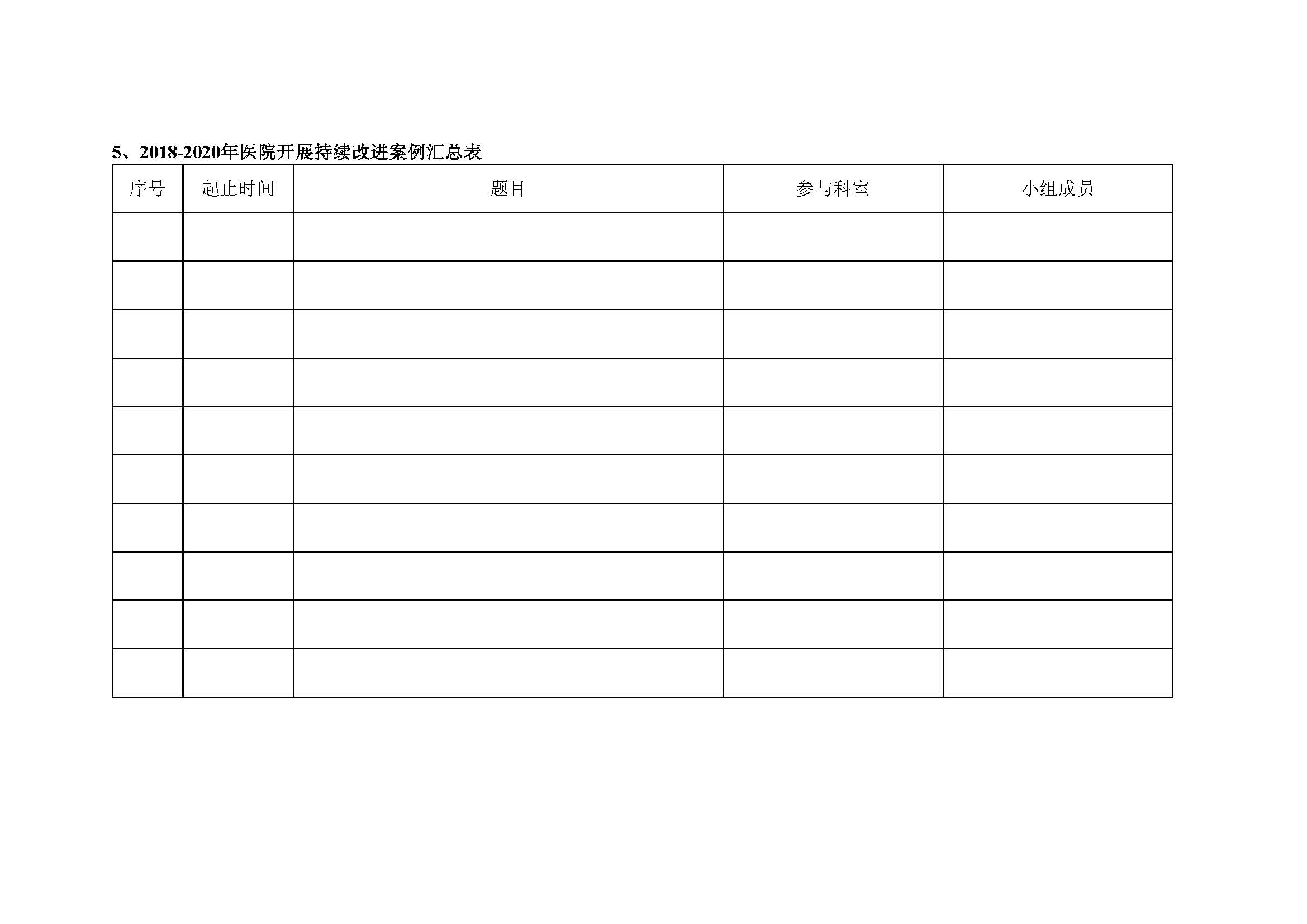 第六届中国医院评审评价与高质量大会持续改进优秀单位与项目征集通知_页面_6.jpg