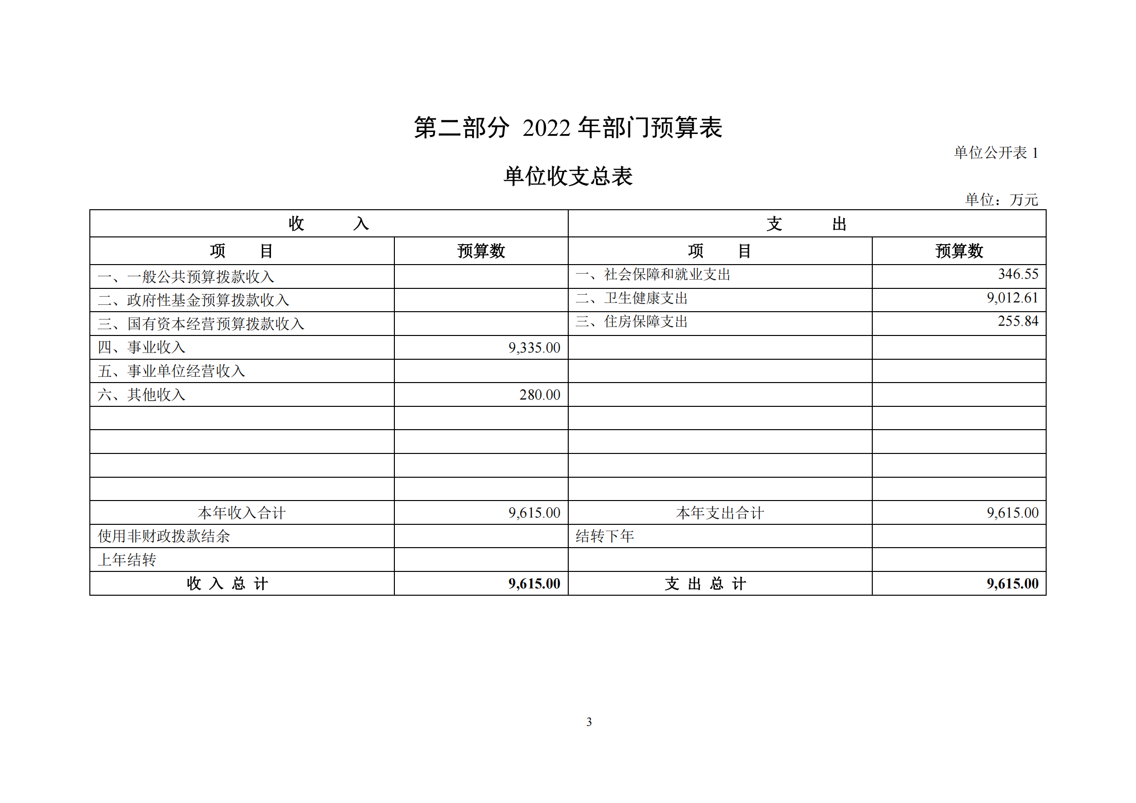 医院研究所2022年部门预算公开文本_04.png