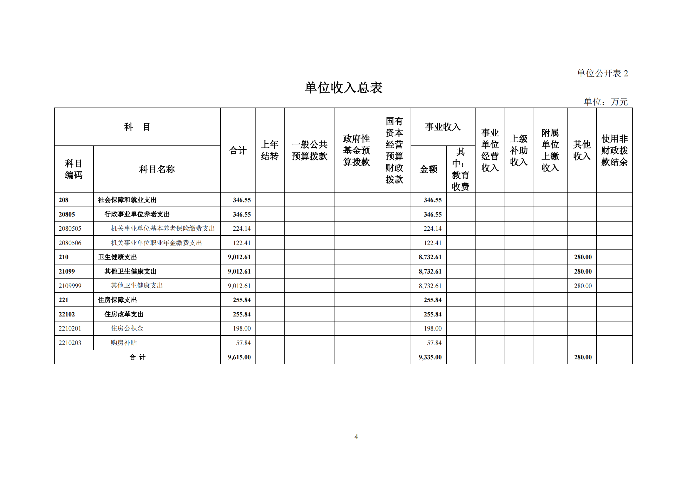医院研究所2022年部门预算公开文本_05.png