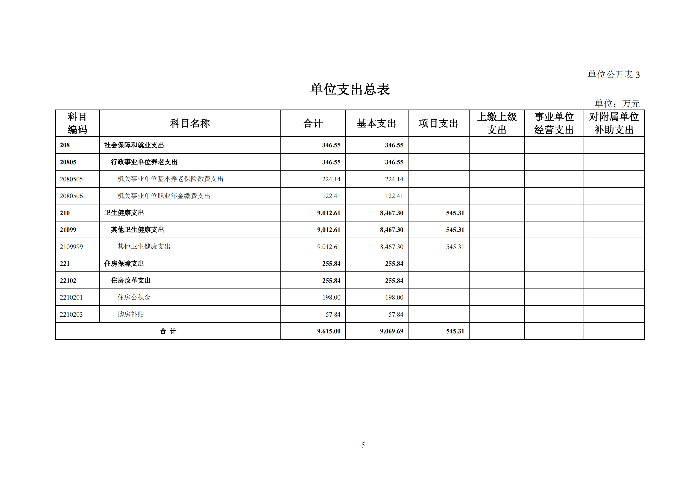 医院研究所2022年部门预算公开文本_06.png