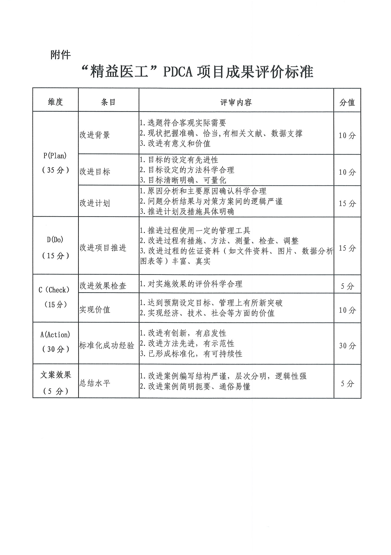 关于开展“精益医工”持续质量改进（PDCA）优秀项目第四期征集的通知（第三轮）-3.jpg